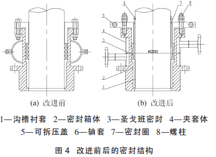 圖4 改進前后的密封結構